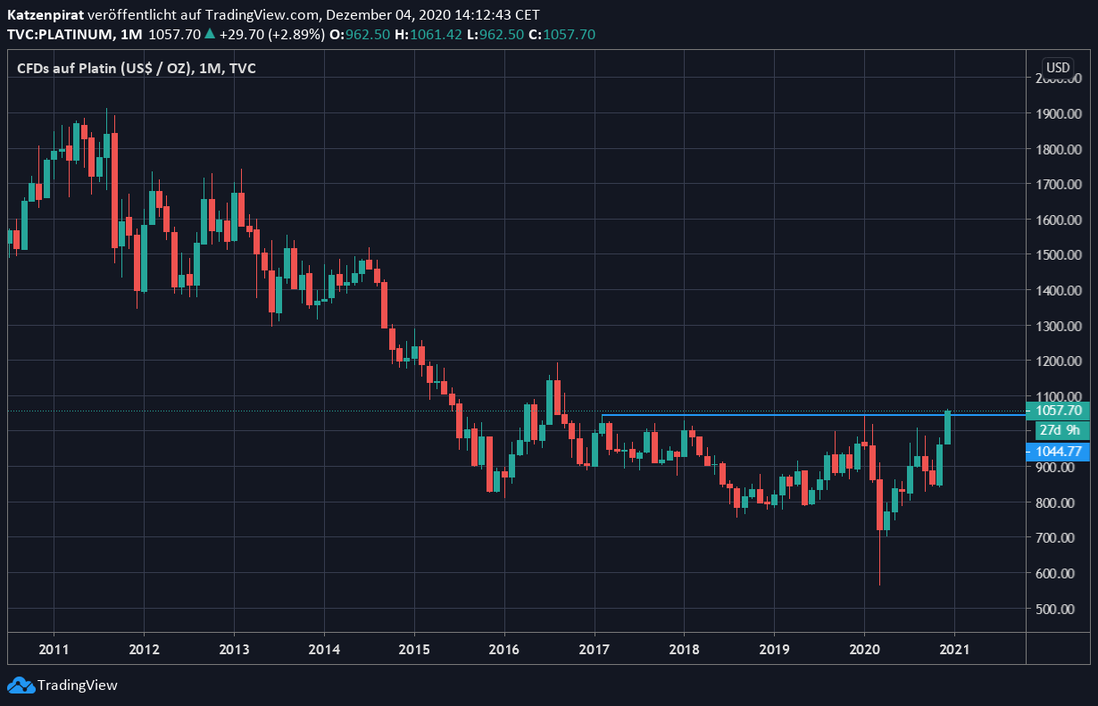 Der USA Bären-Thread 1217671