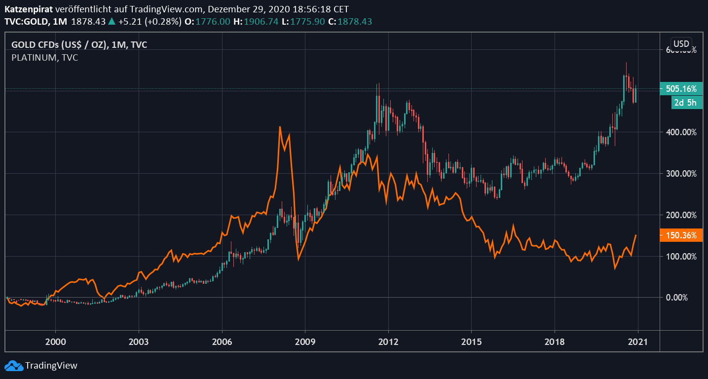 Die besten Gold-/Silberminen auf der Welt 1222882