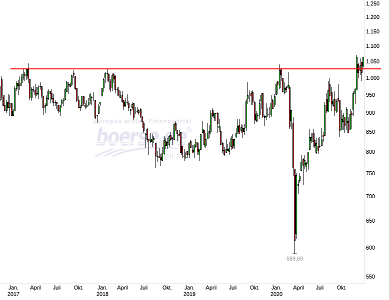 2021 QV-GDAXi-DJ-GOLD-EURUSD- JPY 1222978