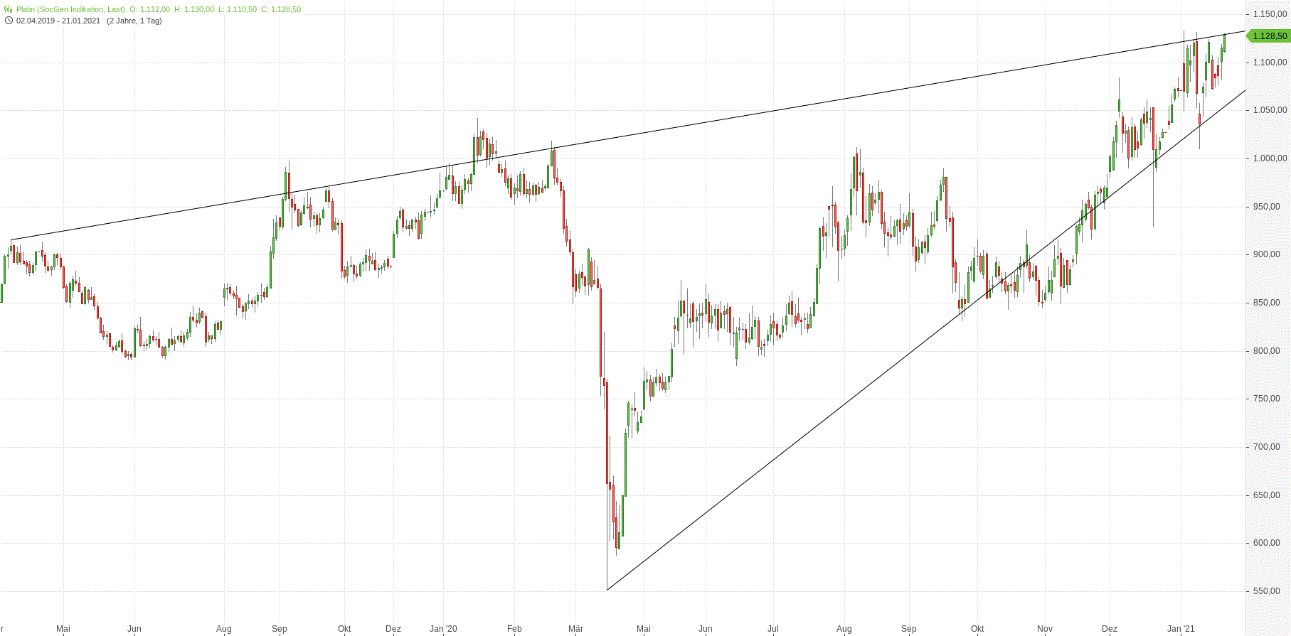Gold und weitere interessante Anlagemöglichkeiten. 1227932