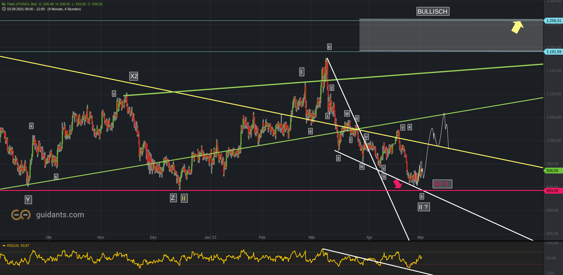 2022 QV-GDAXi-DJ-GOLD-EURUSD-JPY 1312590