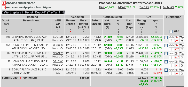 PTT-Trading 51. KW 137403