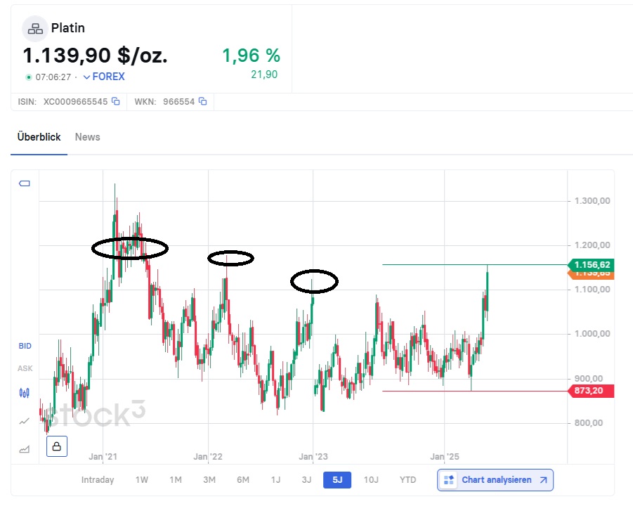 2025-QV-GDAXi-DJ-GOLD-EURUSD-JPY 1484016