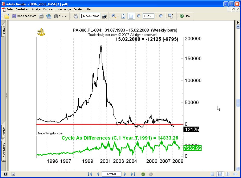 Platin nur trittbrettfahrer 148945