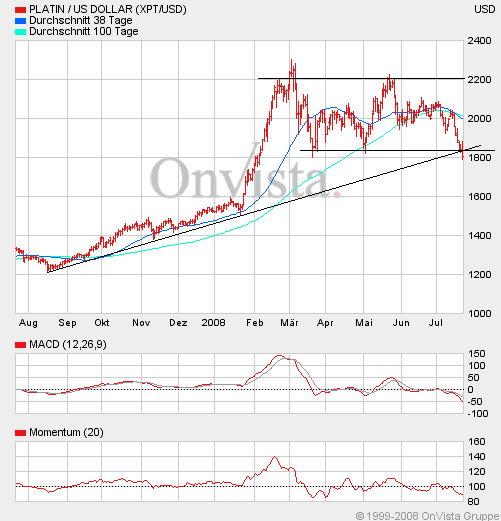 Das Bärengebrüll wird schon wieder lauter, 176375