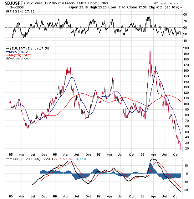 Lemmings Anti-Rohstoff-Thread 198891