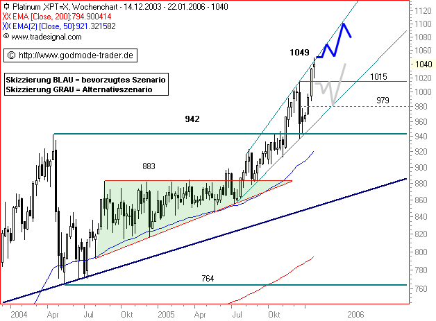 ► Rohstoff-Thread 27124