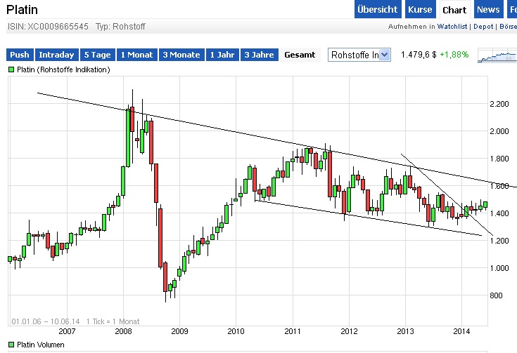 Freunde des Silbers 731295