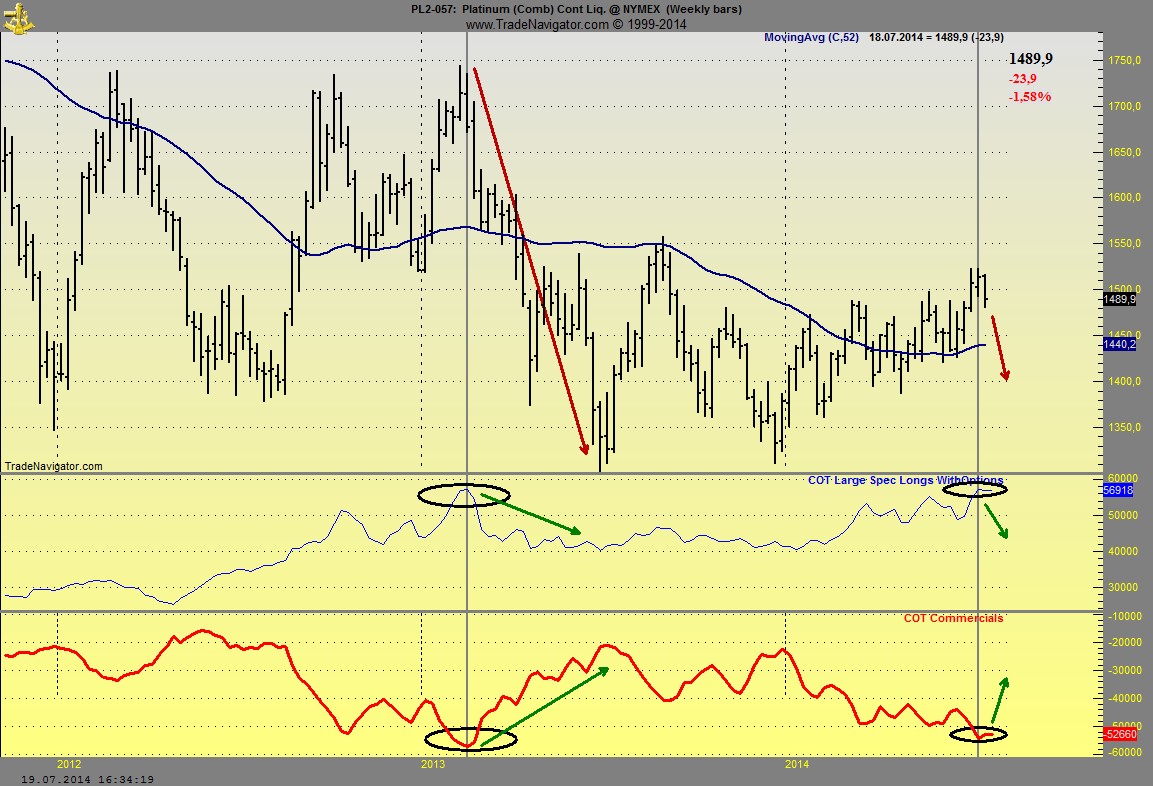 Platin - ich geh short! 741968