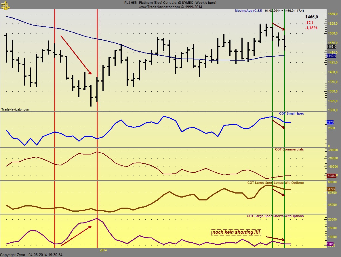 Platin - ich geh short! 746194