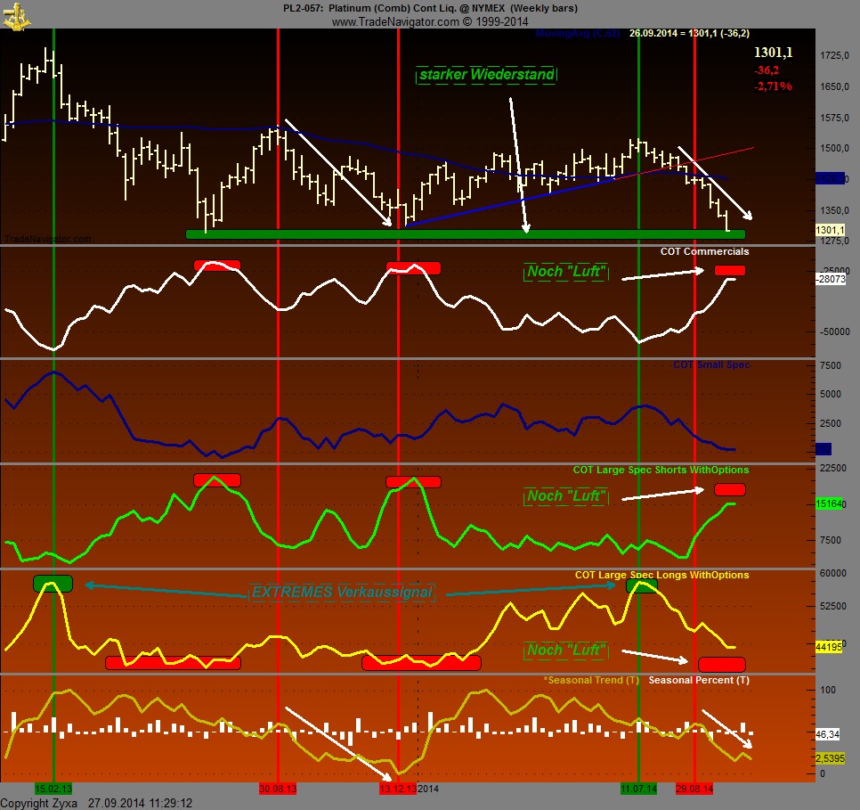 Platin - ich geh short! 760073