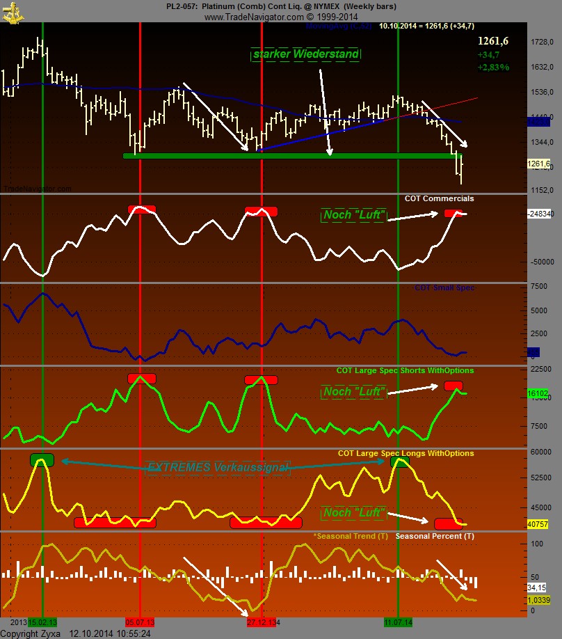 Platin - ich geh short! 763959