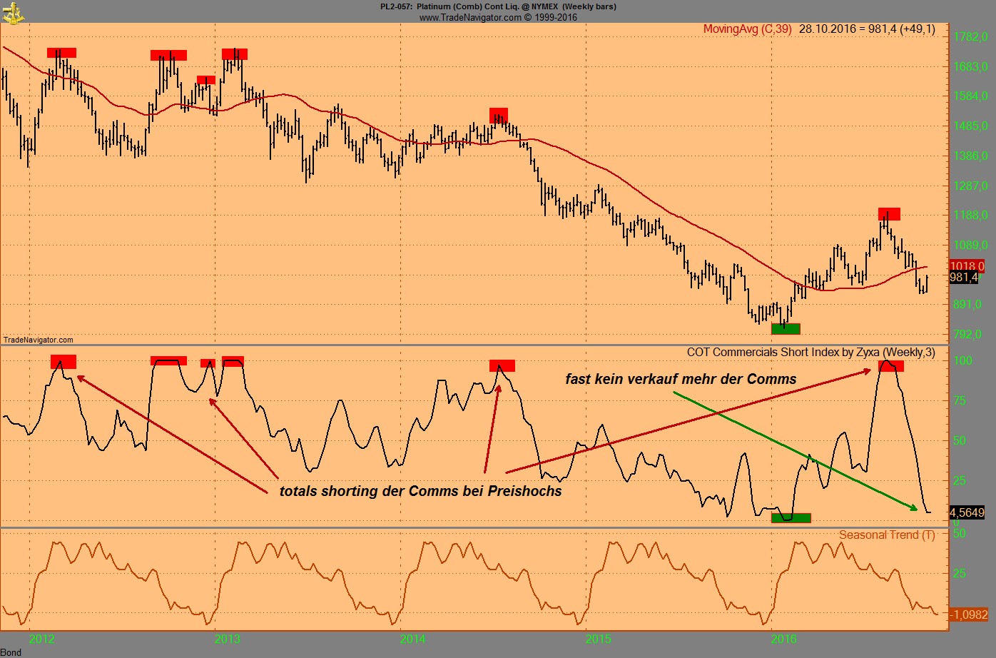 Jetzt in Platin investieren? 949120