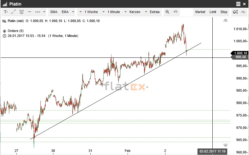Akis Looserbude 968864
