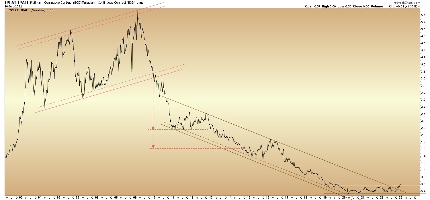 Platin explodiert... 1349551