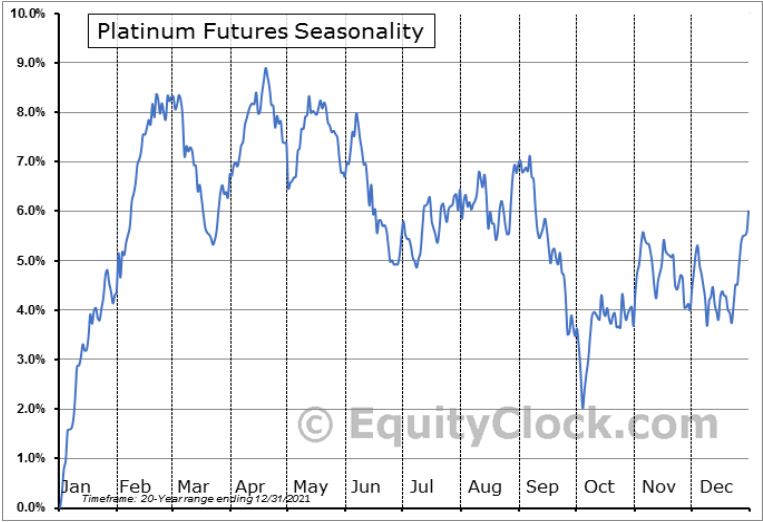 Platin explodiert... 1348837