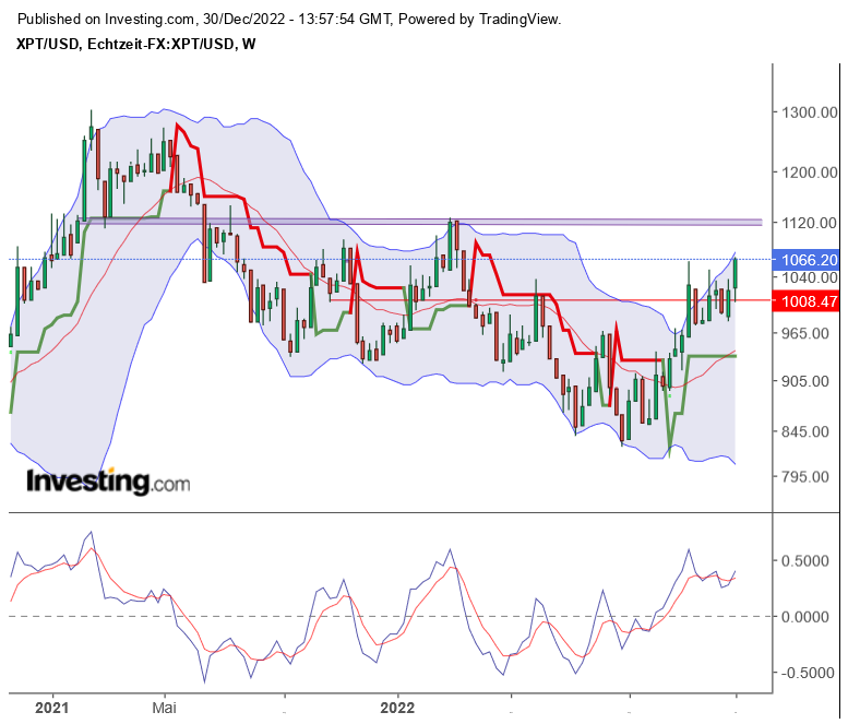 Platin explodiert... 1348945