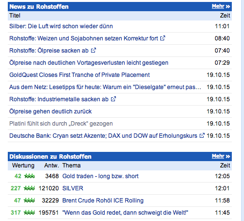 Gold traden - long bzw. short 865851
