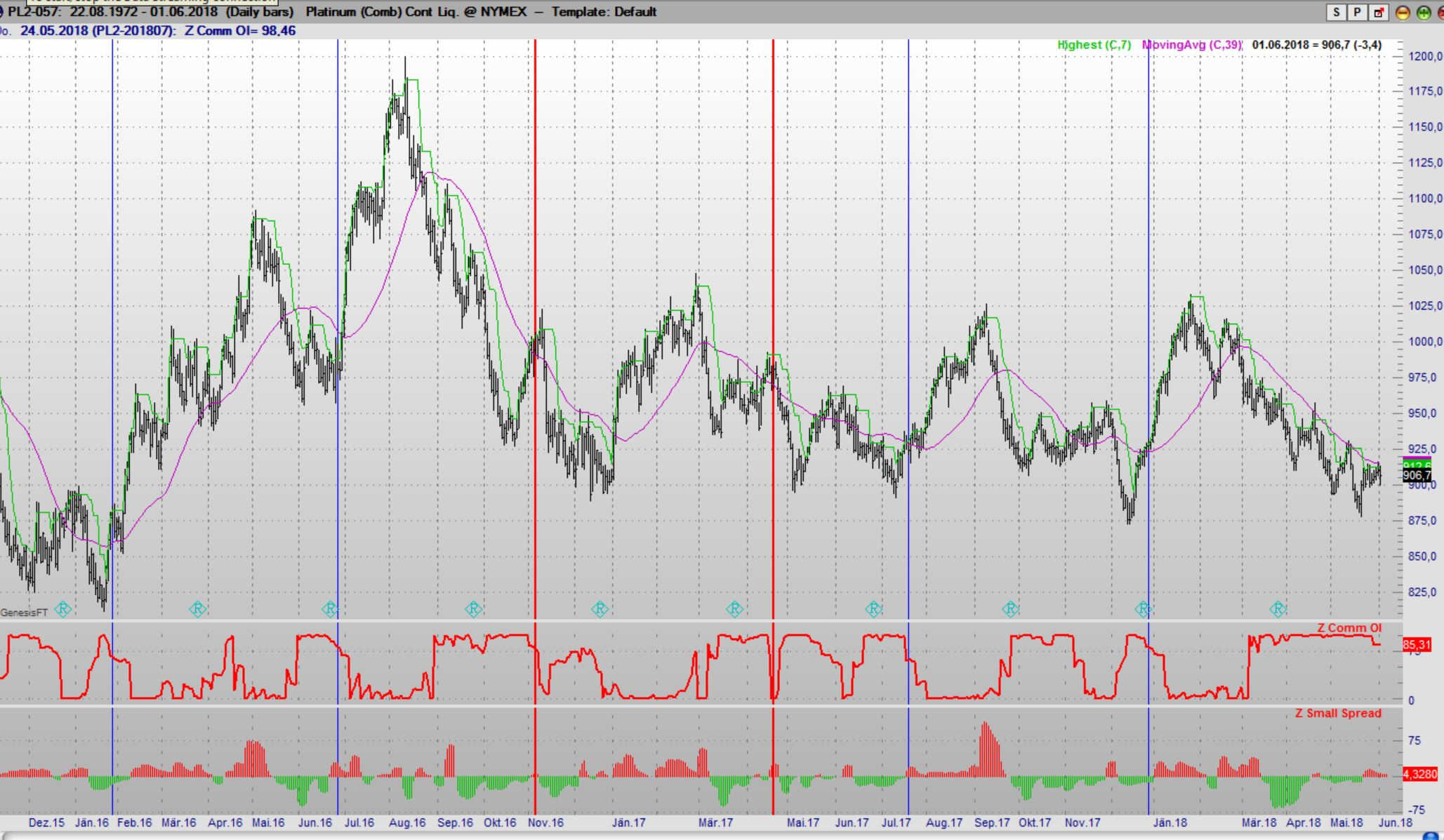 Endlich erfolgreiches Trading mit Rohstoffen 1057450