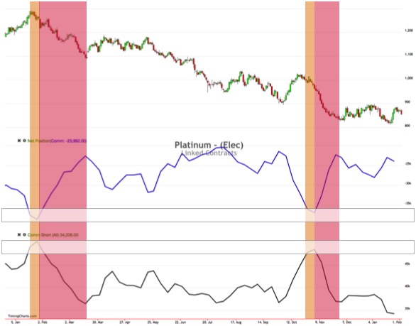 Endlich erfolgreiches Trading mit Rohstoffen 891036