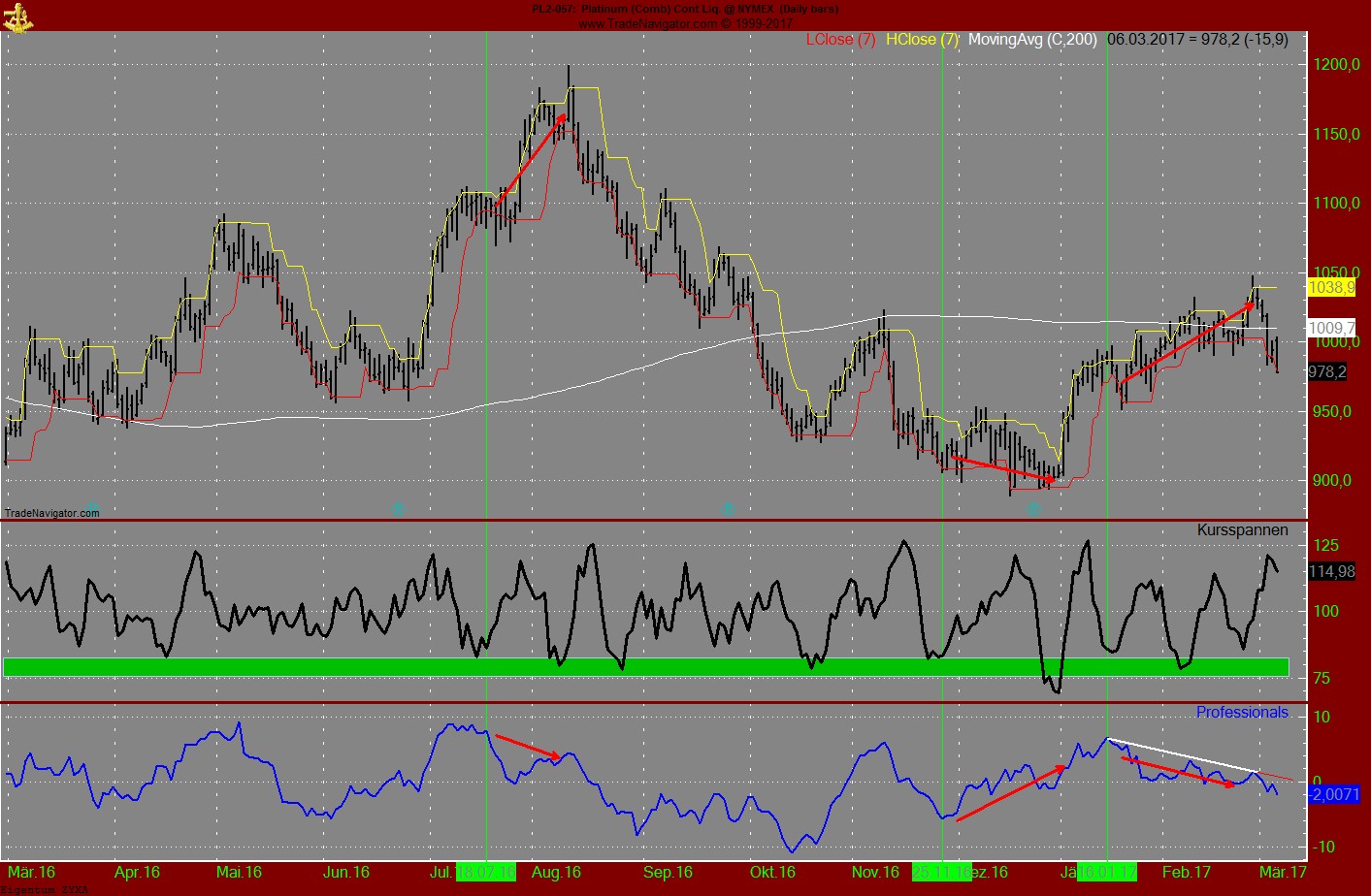 Jetzt in Platin investieren? 976260
