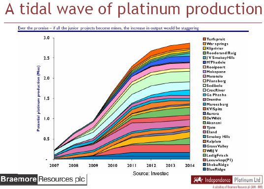 Bin massiv short im Gold 149096