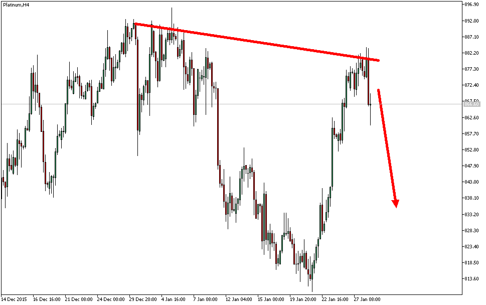 Charttechnik - Devisen-Indizes-Aktien-Rohstoffe&co 889322