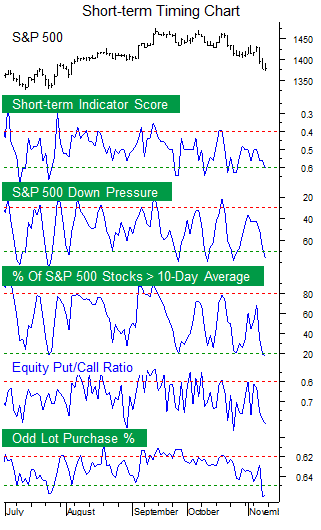 Antizykliker-Thread - v2.0 552340