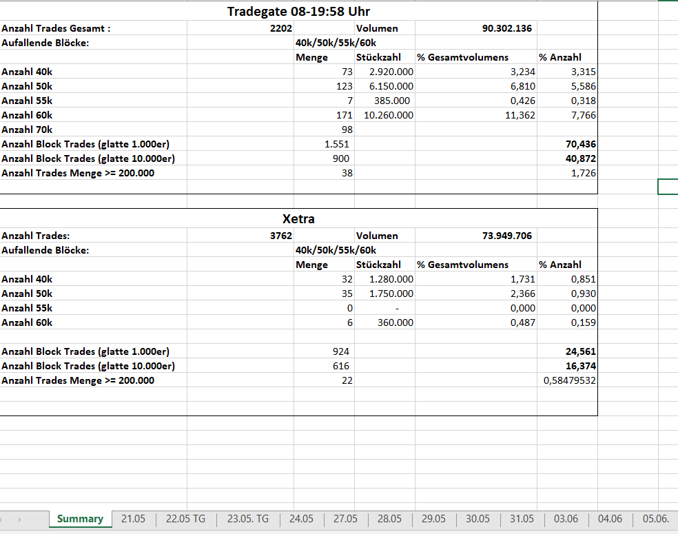 Steinhoff International Holdings N.V. 1116388