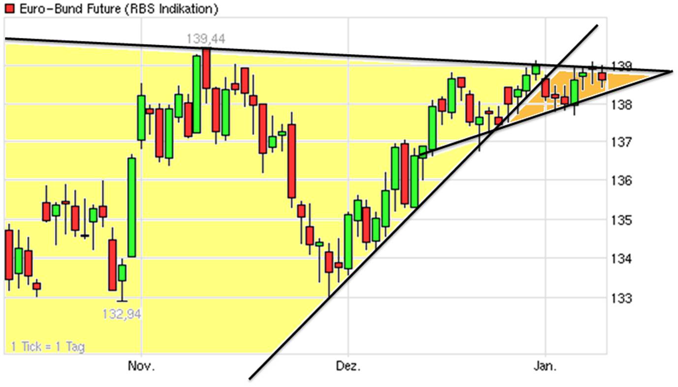 Antizykliker-Thread - v2.0 475032