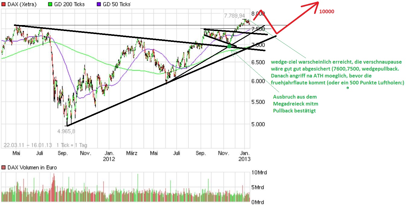 QV ultimate (unlimited) 569911