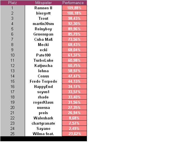 Aktiendepotvergleich 2009 - Endthread 288054