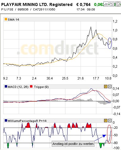 PLAYFAIR MNG Chance auf fette Beute 113782