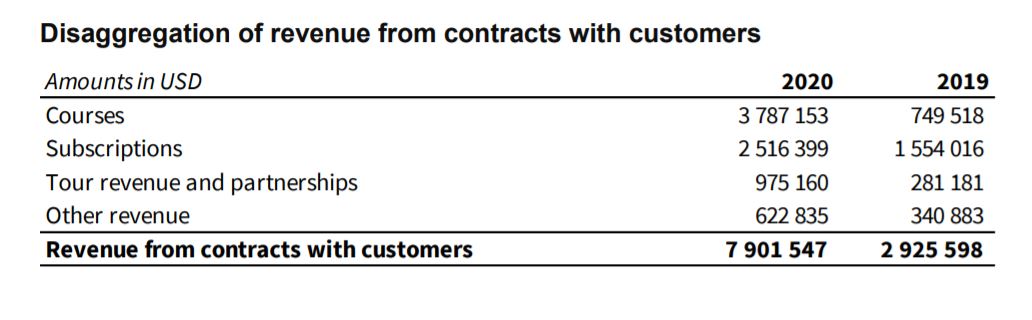Chess Leaders: Play Magnus / Schach zeitlos im www 1251573