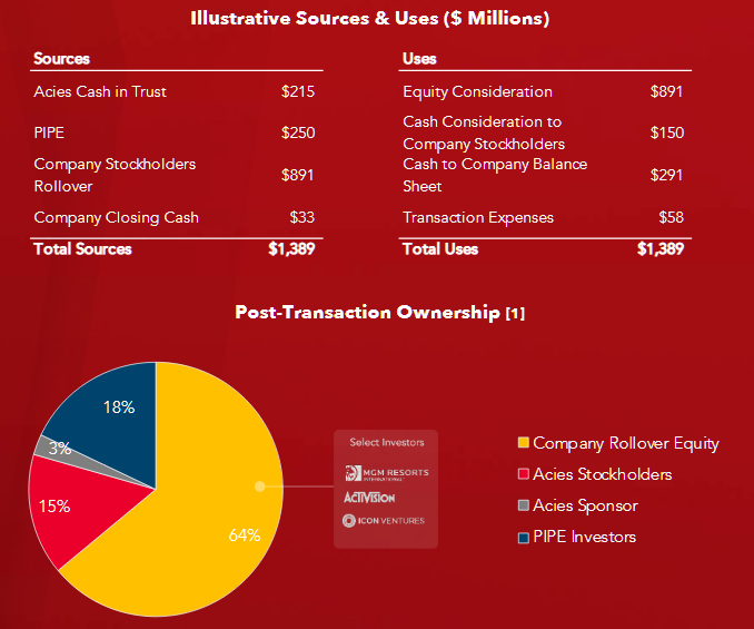 Churchill Capital Corp/Lucid 1230859
