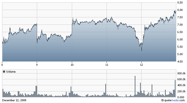PROLOGIS SBI (WKN: 892900) / NYSE 205381