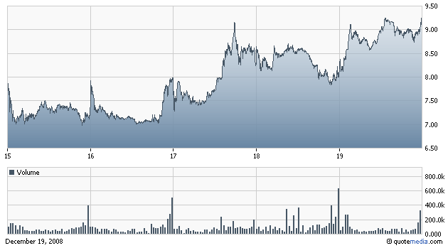 PROLOGIS SBI (WKN: 892900) / NYSE 206688