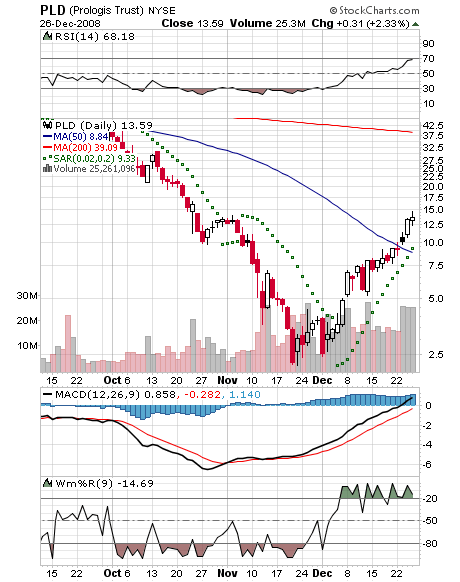 PROLOGIS SBI (WKN: 892900) / NYSE 207436