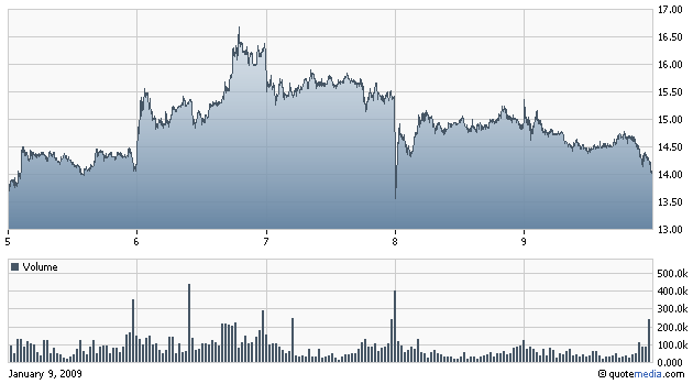 PROLOGIS SBI (WKN: 892900) / NYSE 209636