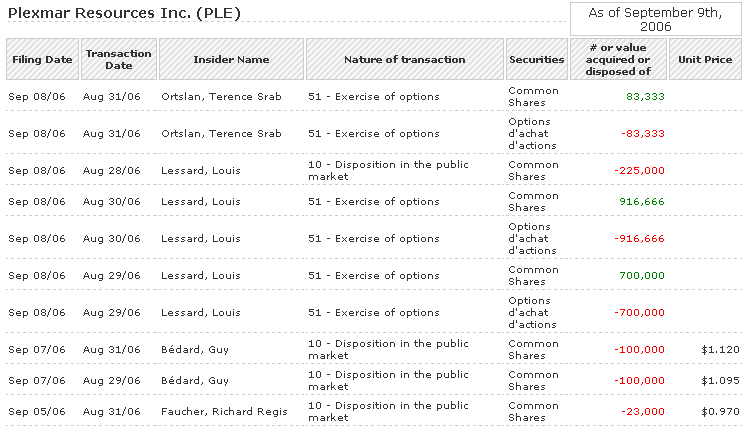 Plexmar - die Turbokursrakete startet 56217