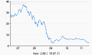 was ist denn hier los? 421981