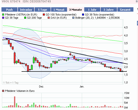 Pfleiderer News 377425