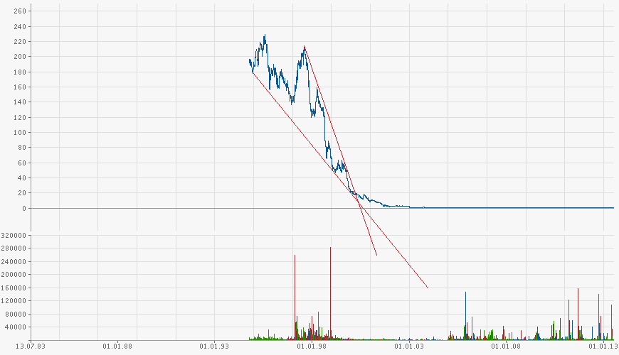 K+S: 70 Euro und mehr sind drin 623721