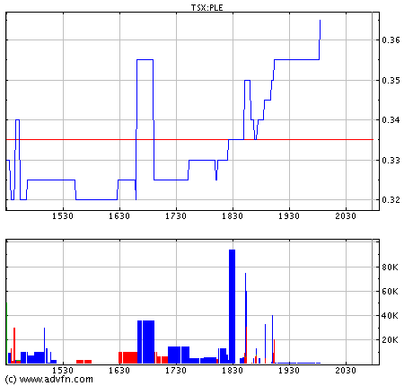Plexmar - die Turbokursrakete startet 42416