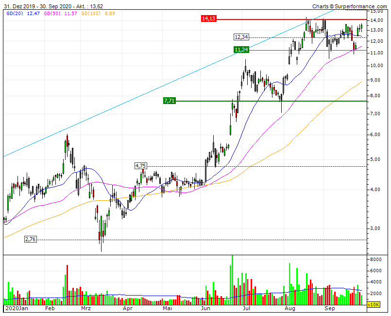 Plug Power - Brennstoffzellen 1204157