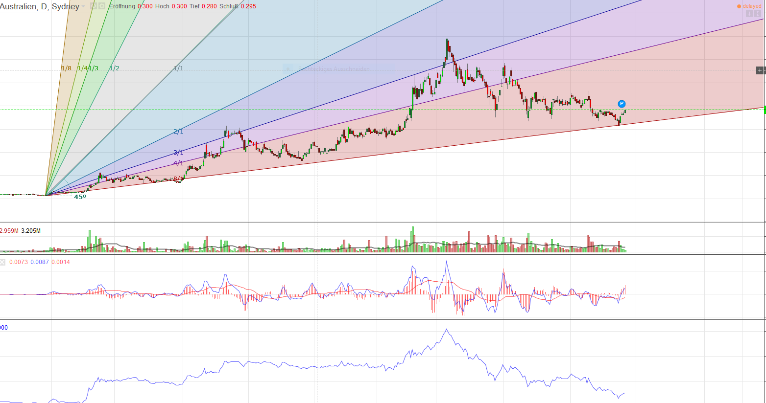 vor ausbruch? 947006