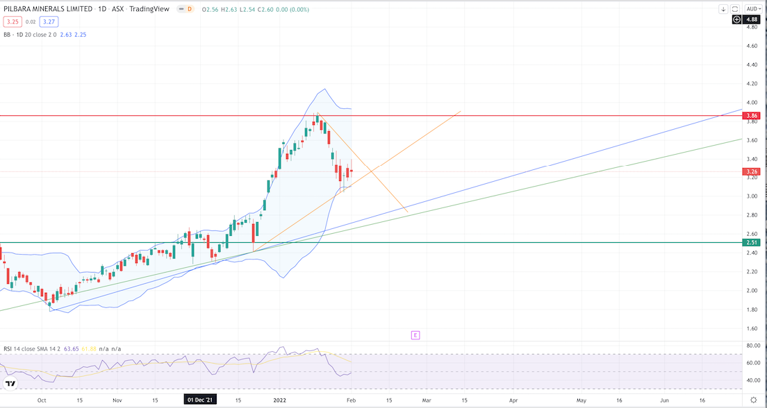 vor ausbruch? 1297168