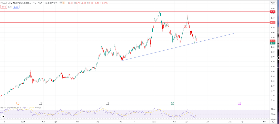 vor ausbruch? 1312578