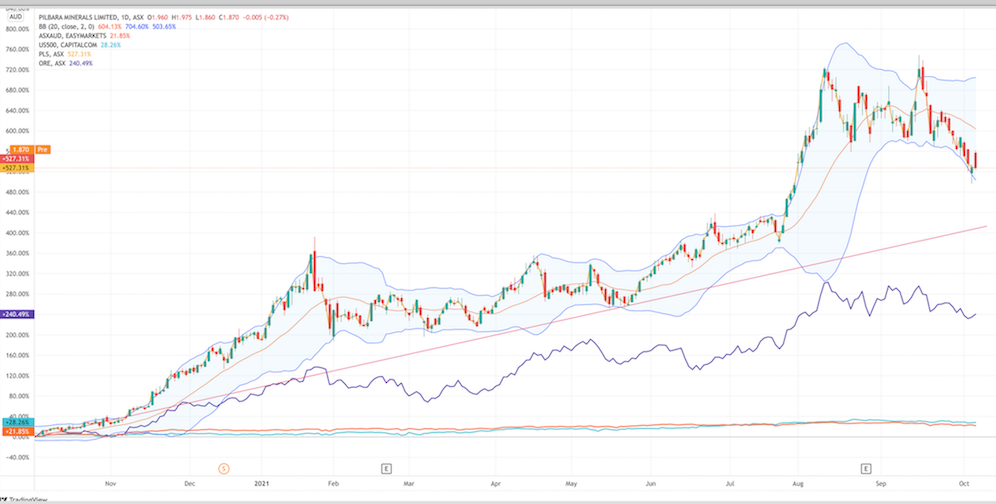vor ausbruch? 1277796