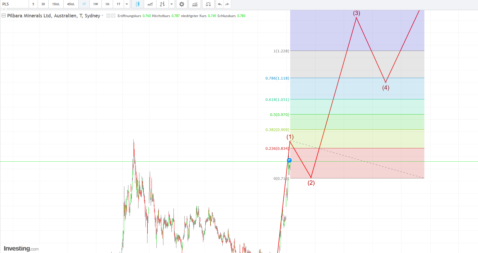 vor ausbruch? 1017465